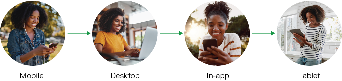 People using mobile, desktop, in-app, and tablet devices, illustrating cross-device display advertising.